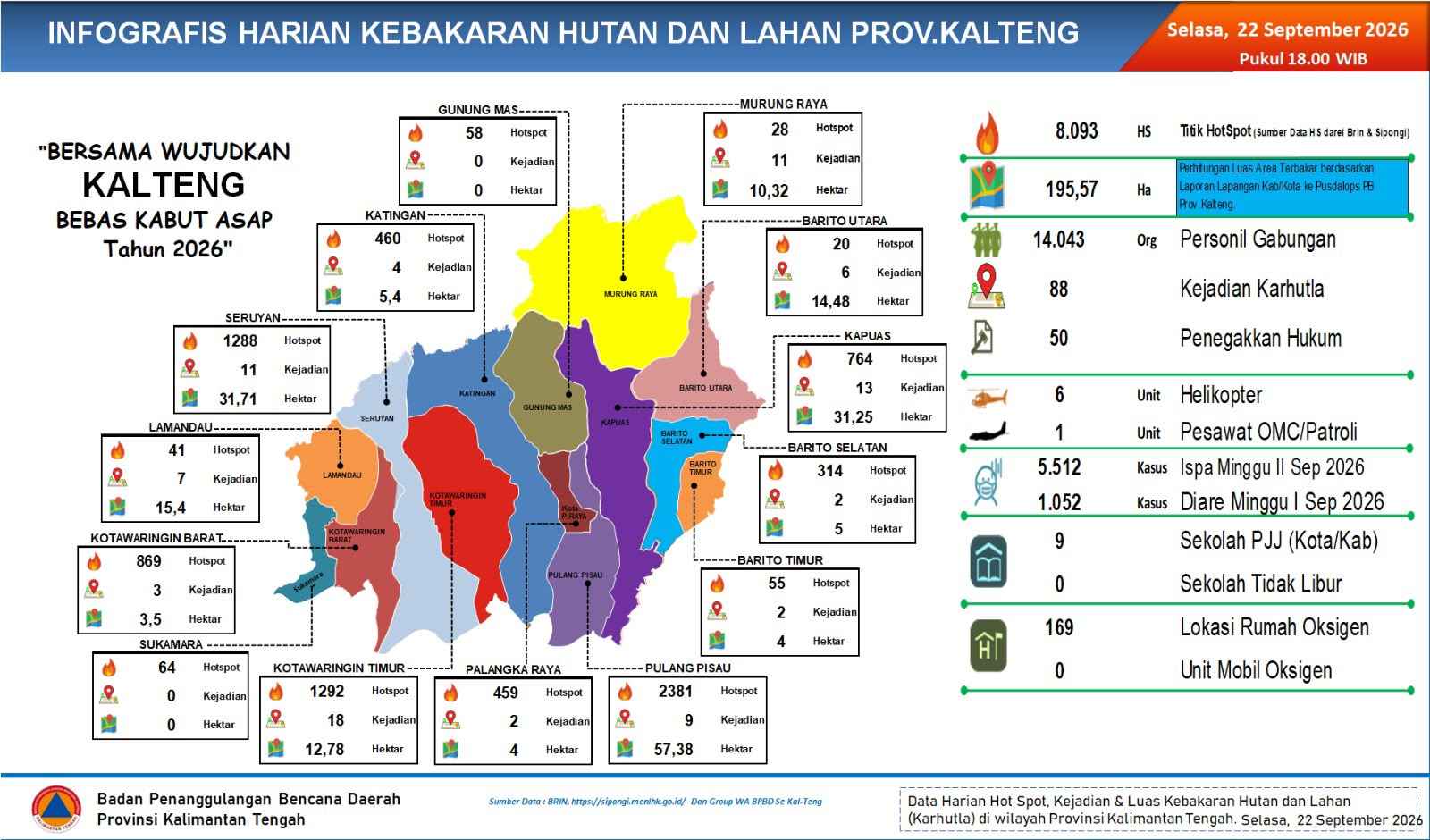 Karhutla Kalteng Makin Parah, Tercatat Ada 8.093 Hot Spot Baru